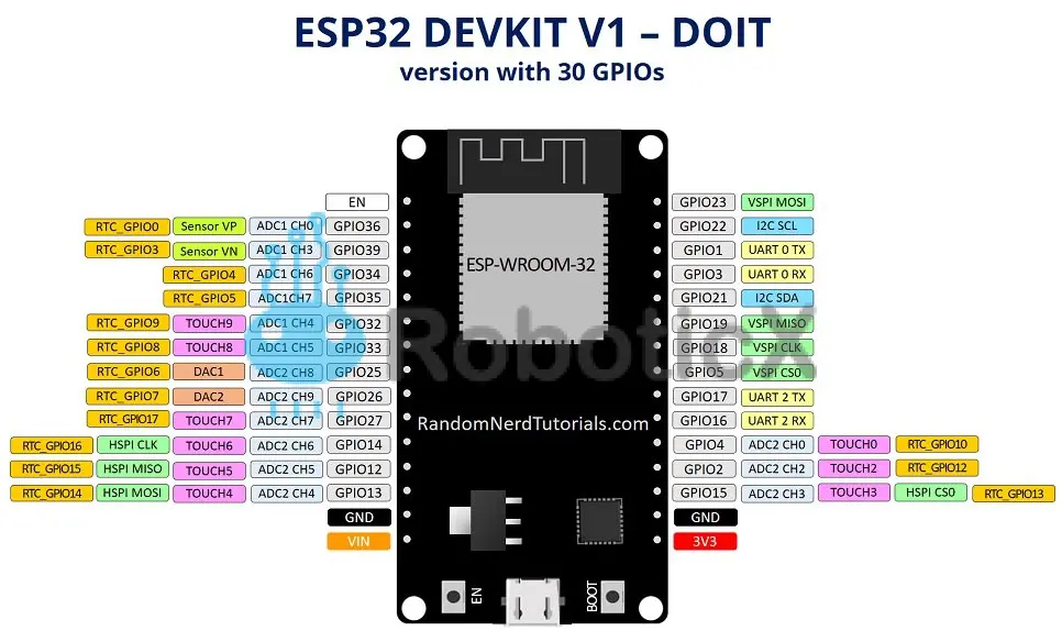 ESP32 DevKit V1 NodeMCU (30 Pin)