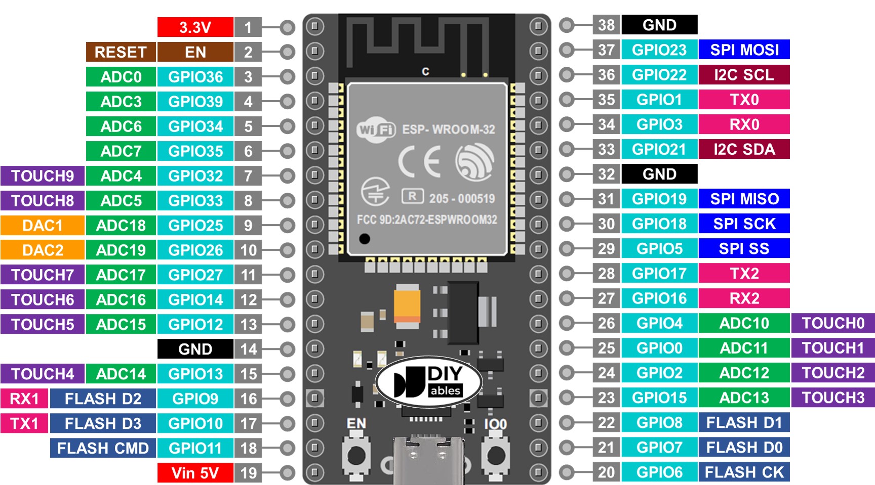 ESP32 NodeMCU WiFi+Bluetooth (38 Pin)
