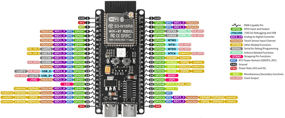 ESP32-S3 SmartElex Dev Board (8MB Flash)